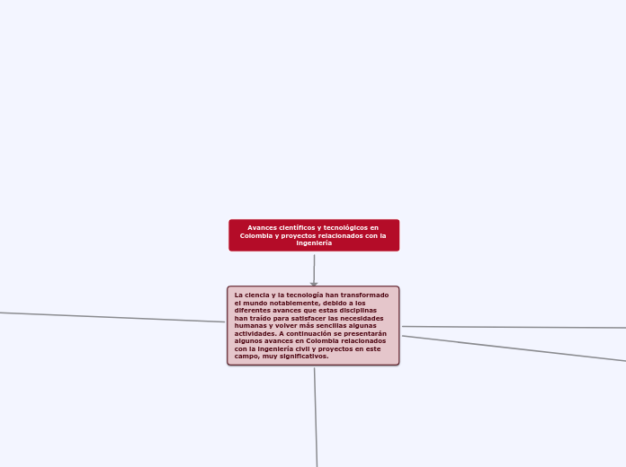 Avances científicos y tecnológicos en Colombia y proyectos relacionados con la ingeniería