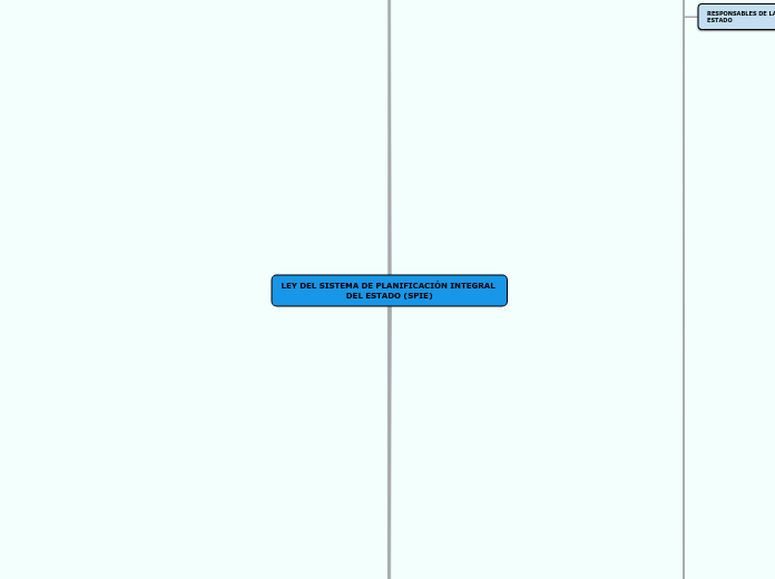 LEY DEL SISTEMA DE PLANIFICACIÓN INTEGRAL DEL ESTADO (SPIE)