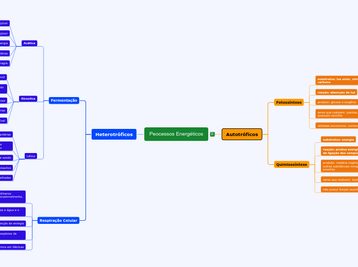 Peocessos Energéticos