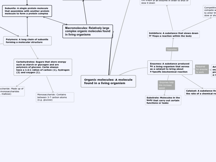 Organic molecules concept map