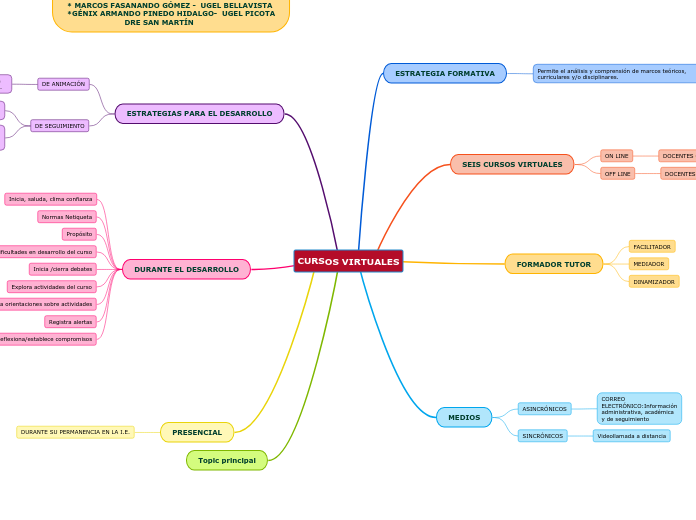 CURSOS VIRTUALES