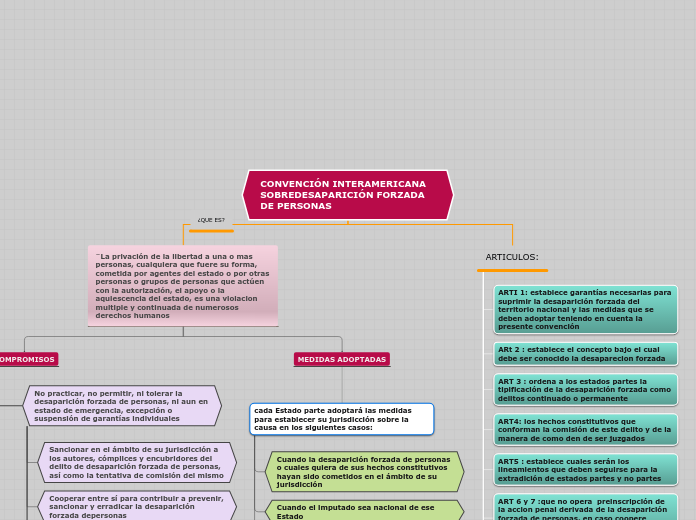 CONVENCIÓN INTERAMERICANA SOBREDESAPARICIÓN FORZADA DE PERSONAS