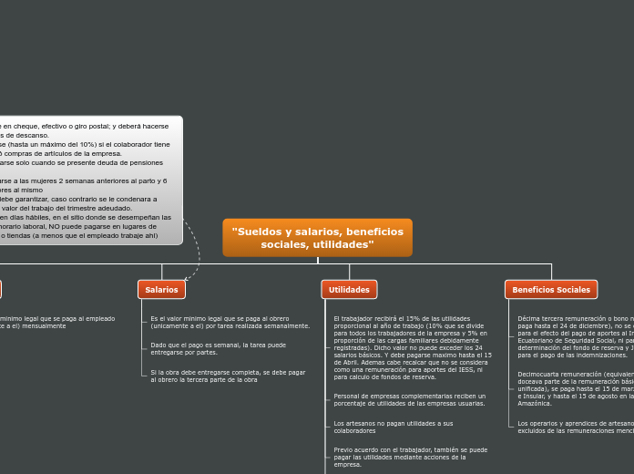 Organigrama arbol