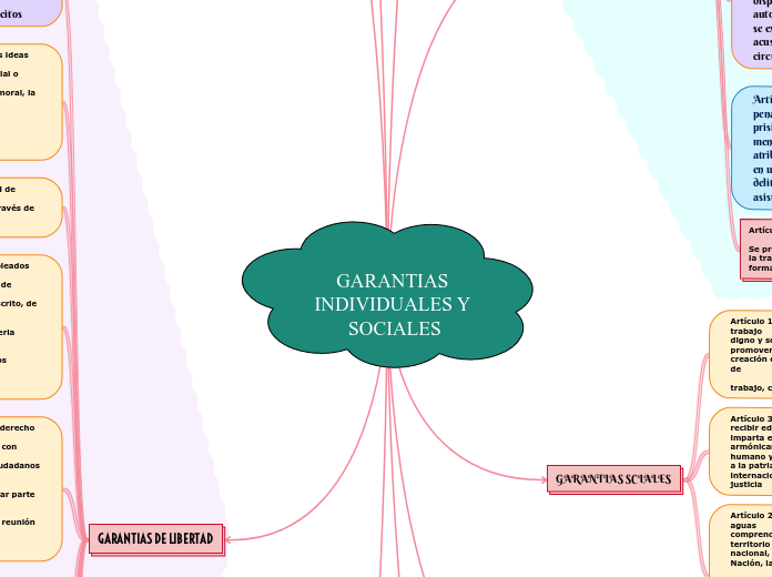 GARANTIAS INDIVIDUALES Y SOCIALES