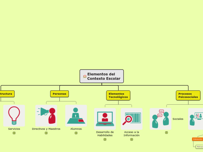 Elementos del 
Contexto Escolar