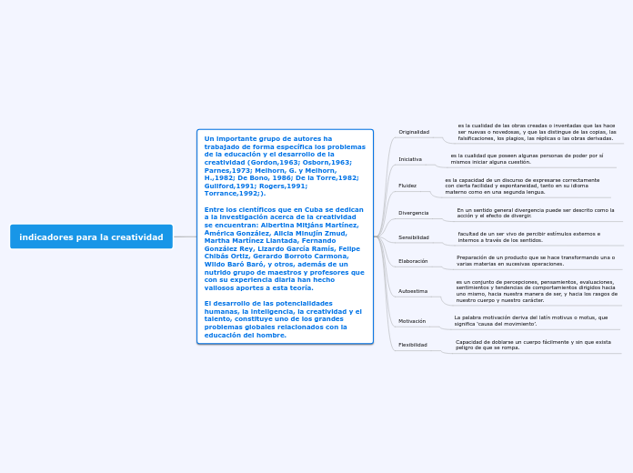 indicadores para la creatividad