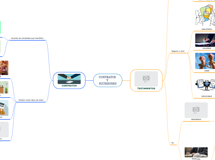 CONTRATOS 
Y 
SUCESIONES