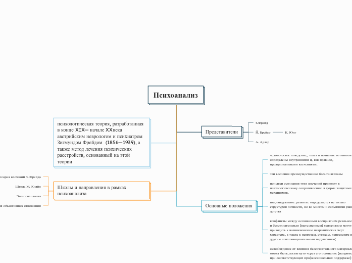 Психоанализ