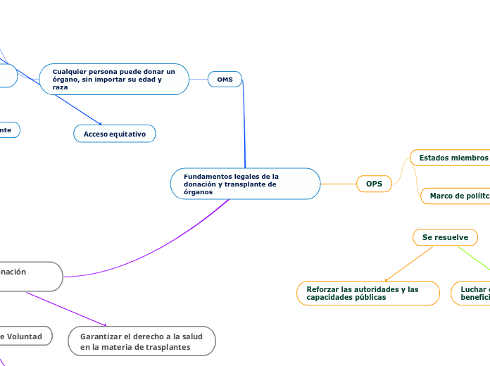 Fundamentos legales de la donación y transplante de órganos