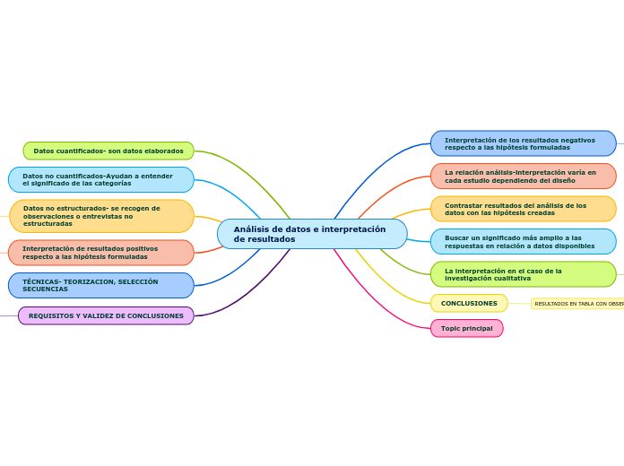 Análisis de datos e interpretación de resultados