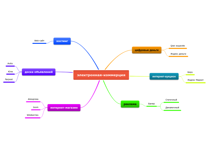 электронная-коммерция