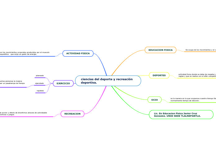 ciencias del deporte y recreación deportiva.