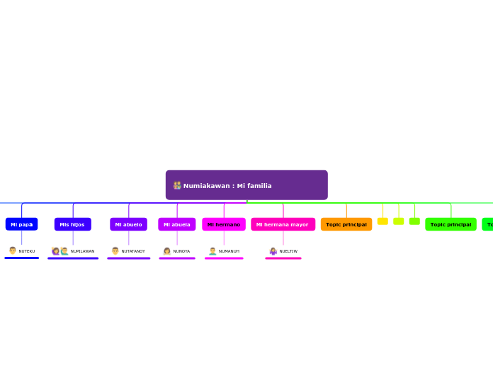 Numiakawan : Mi familia
