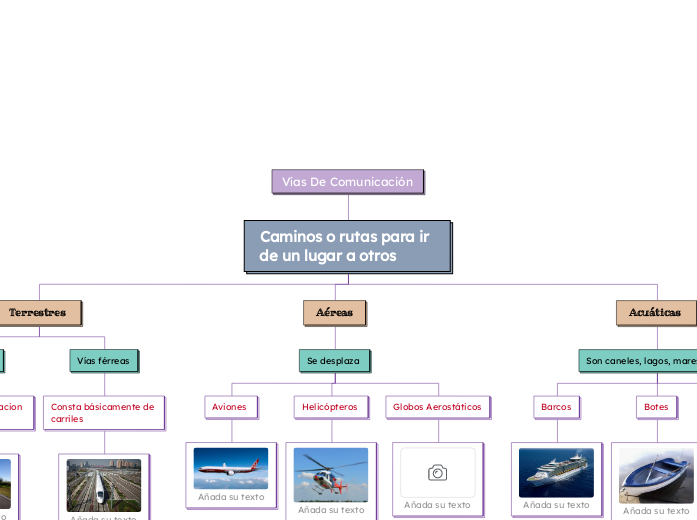 Vías De Comunicación