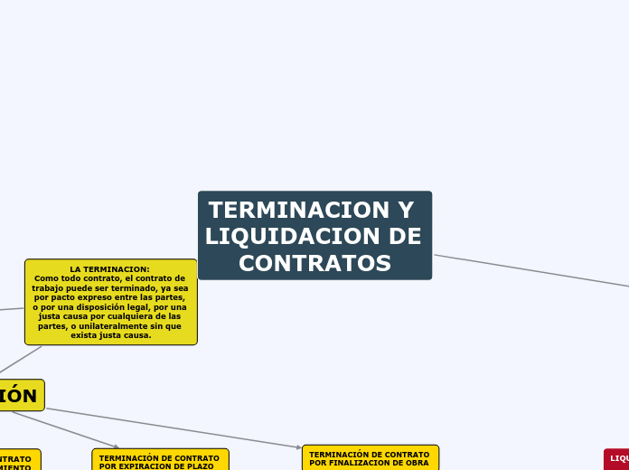 TERMINACION Y LIQUIDACION DE CONTRATOS