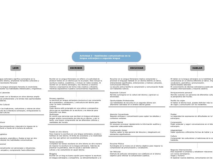 Actividad 3 - Habilidades comunicativas de la lengua extranjera o segunda lengua