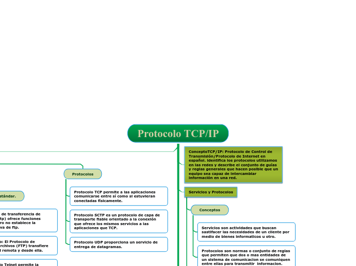 Protocolo TCP/IP