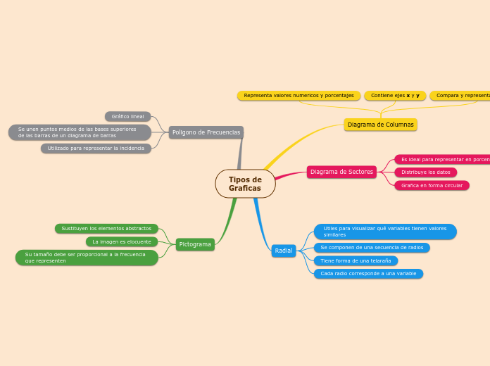 Tipos de Graficas