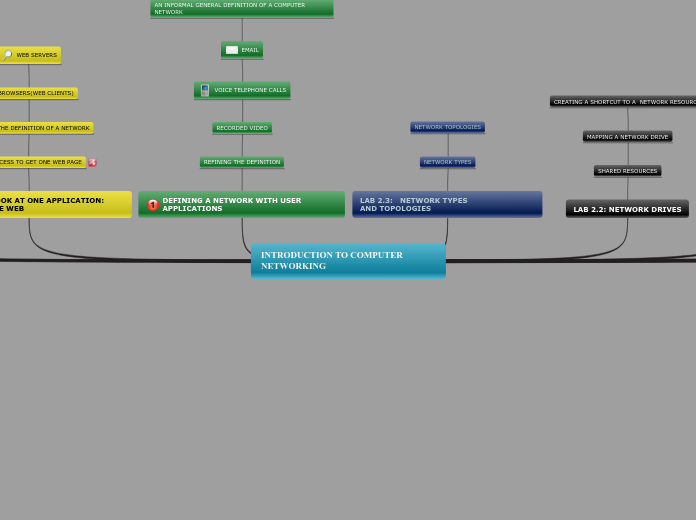 Sample Mind Map