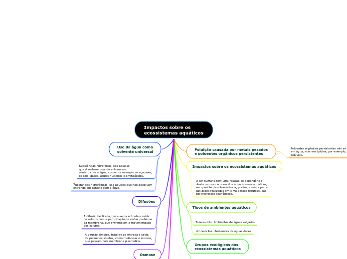 Impactos sobre os 
ecossistemas aquáticos