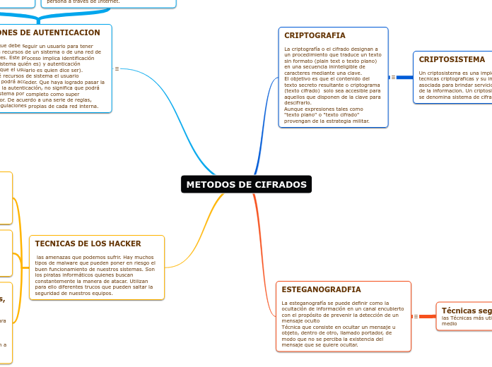 METODOS DE CIFRADOS