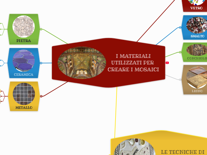  I MATERIALI UTILIZZATI PER CREARE I MOSAICI