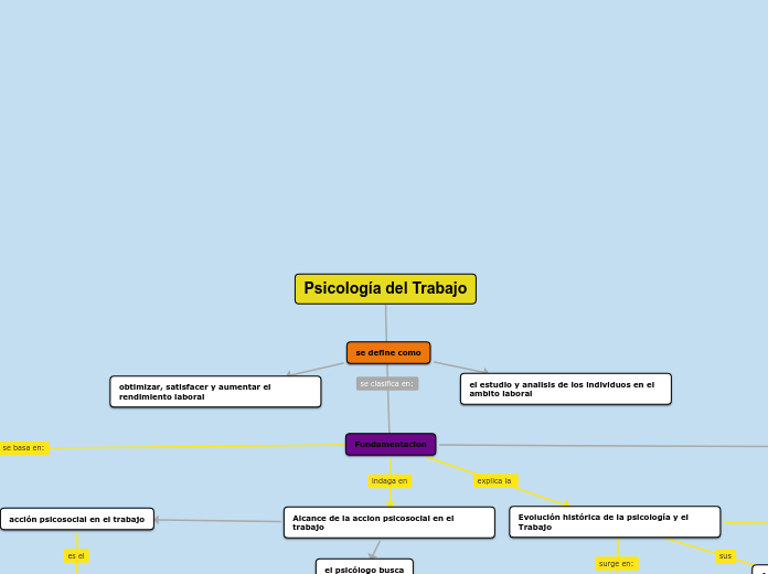 Psicología del Trabajo