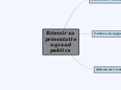 Réussir sa présentation grand publics