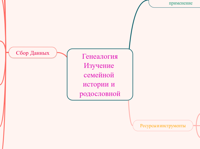 Генеалогия
Изучение семейной истории и родословной