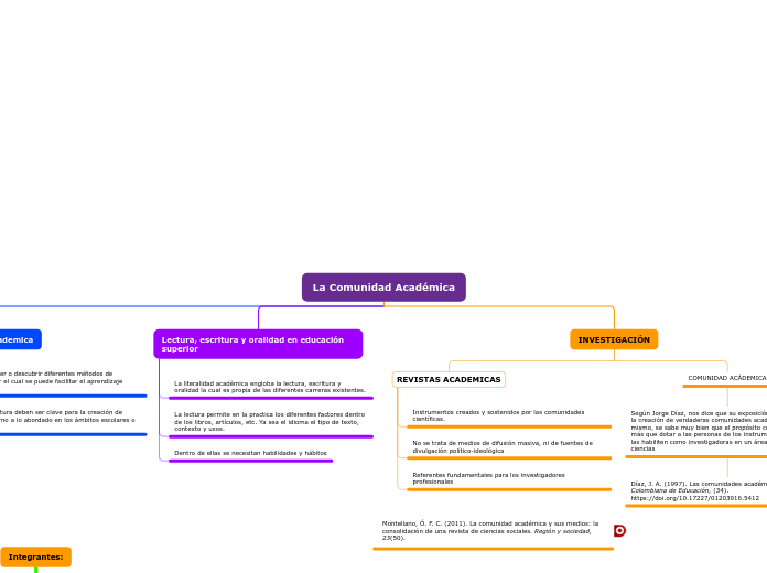 La Comunidad Académica