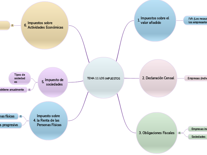 TEMA 11 LOS IMPUESTOS