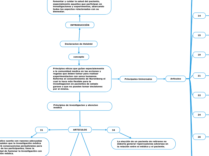 Declaracion de Helsinki