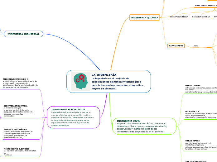 LA INGENIERÍA                              La ingeniería es el conjunto de conocimientos científicos y tecnológicos para la innovación, invención, desarrollo y mejora de técnicas.