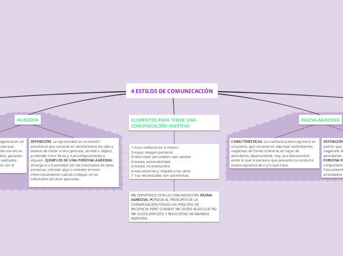 4 ESTILOS DE COMUNICACIÓN