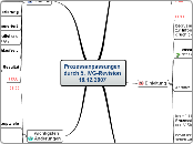 Prozessanpassungen durch 5. IVG-Revision 18.12.2007