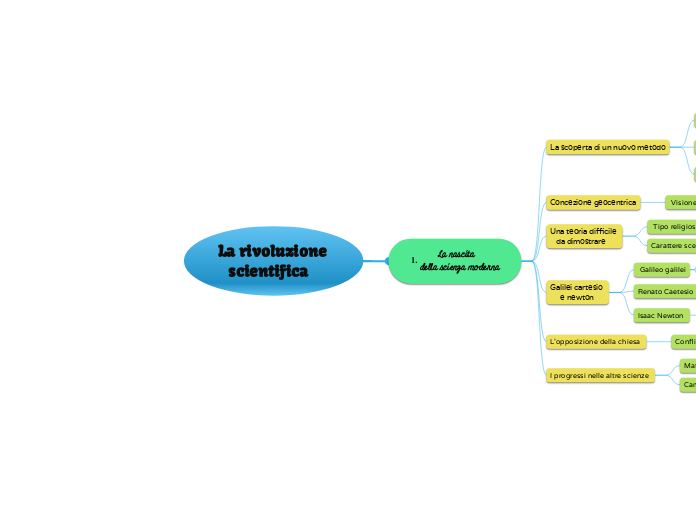 La rivoluzione    scientifica