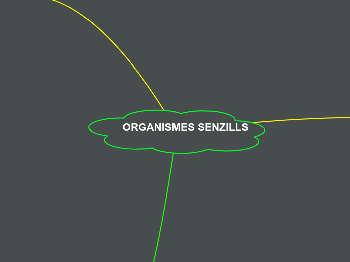 ORGANISMES SENZILLS