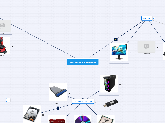 sistema computacional 