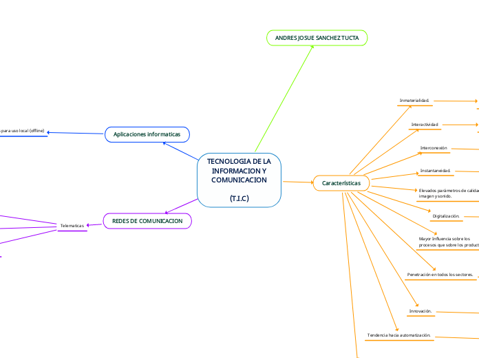 TECNOLOGIA DE LA
INFORMACION Y
COMUNICACION

(T.I.C)