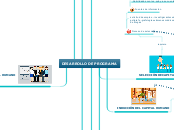 Desarrollo de programa de atracción, reclutamiento, selección y contratación 