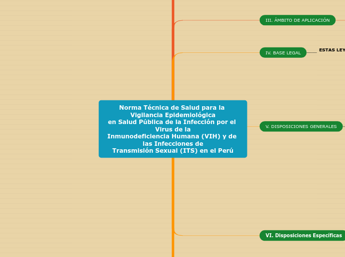 Norma Técnica de Salud para la Vigilancia Epidemiológica
en Salud Pública de la Infección por el Virus de la
Inmunodeficiencia Humana (VIH) y de las Infecciones de
Transmisión Sexual (ITS) en el Perú