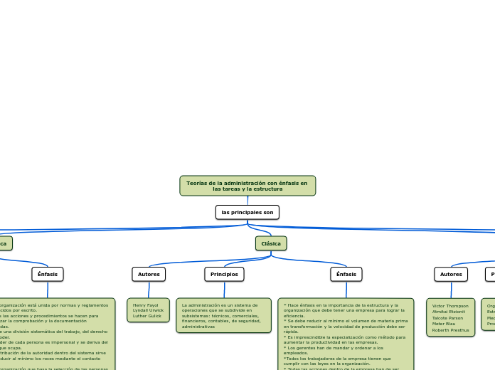 Teorías de la administración con énfasis en las tareas y la estructura