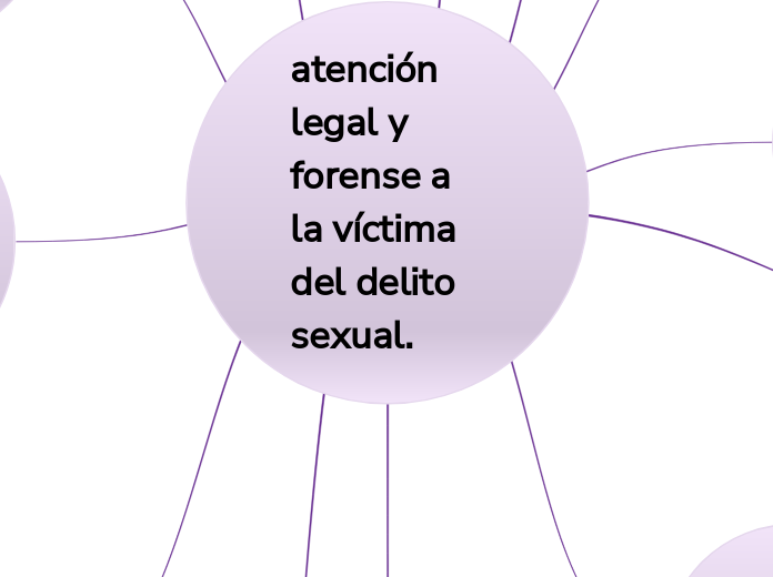 atención legal y forense a la víctima del delito sexual.