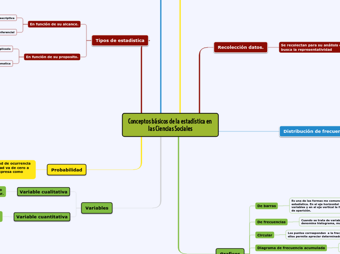 Conceptos básicos de la estadística en las Ciencias Sociales