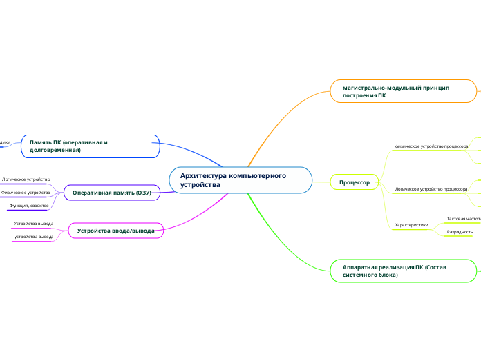 Архитектура компьютерного устройства