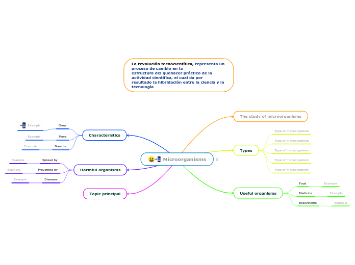 Microorganisms