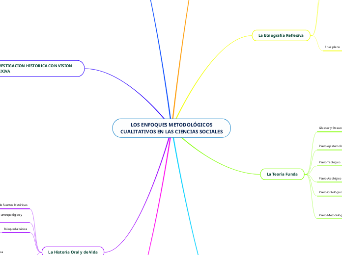 -LOS ENFOQUES METODOLÓGICOSCUALITATIVOS EN LAS CIENCIAS SOCIALES