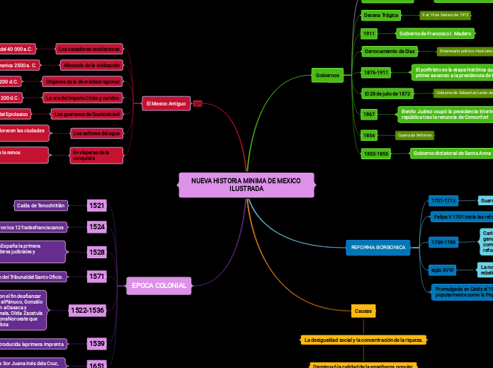 NUEVA HISTORIA MINIMA DE MEXICO ILUSTRADA