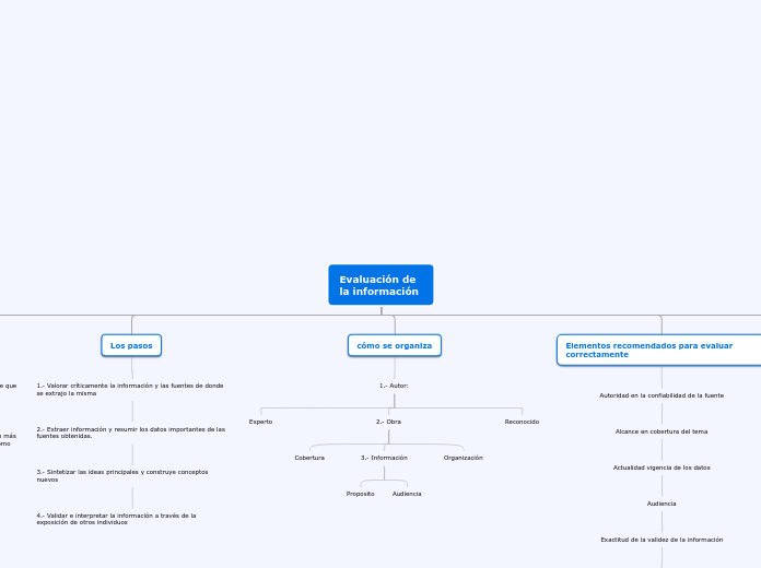 Evaluacion de la informacion 