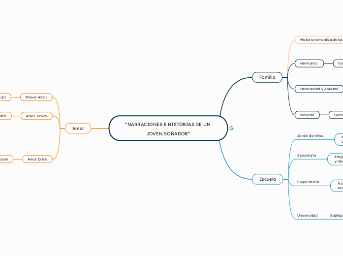 “NARRACIONES E HISTORIAS DE UN JOVEN SOÑADOR”